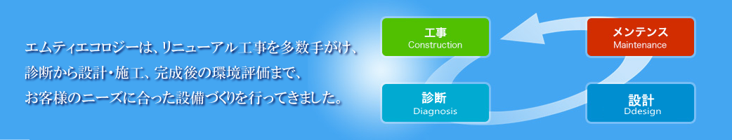 リニューアル工事