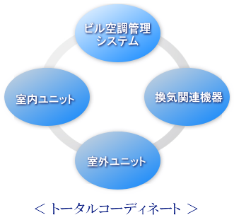 リニューアル工事イメージ